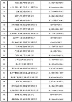 居然之家汪林朋旗下私募失联，98家机构被注销资质揭示行业监管趋严